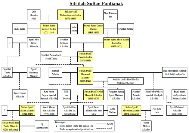 https://sultansinindonesieblog.files.wordpress.com/2014/02/11q.png?w=628&h=444