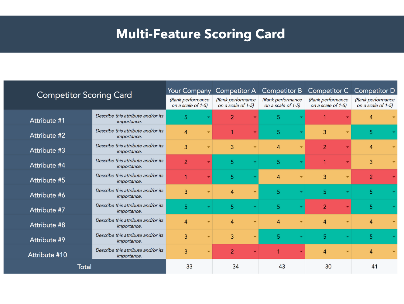 HubSpot's multi-feature scoring card as part of the competitive analysis templates