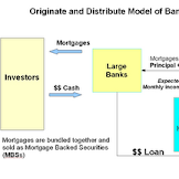 Mortgage Backed Securities Process
