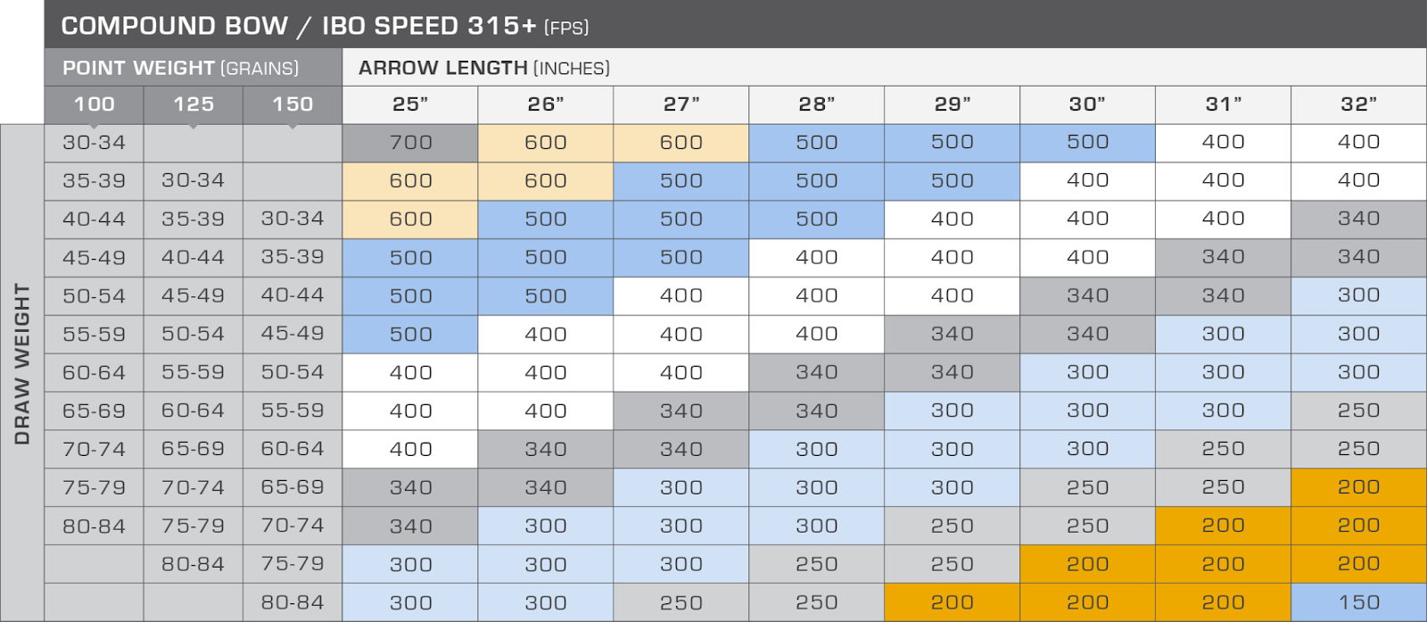 arrow spine chart