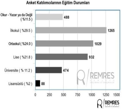 remnes seçim anketi son anketler 24 haziran yüzde kaç oy