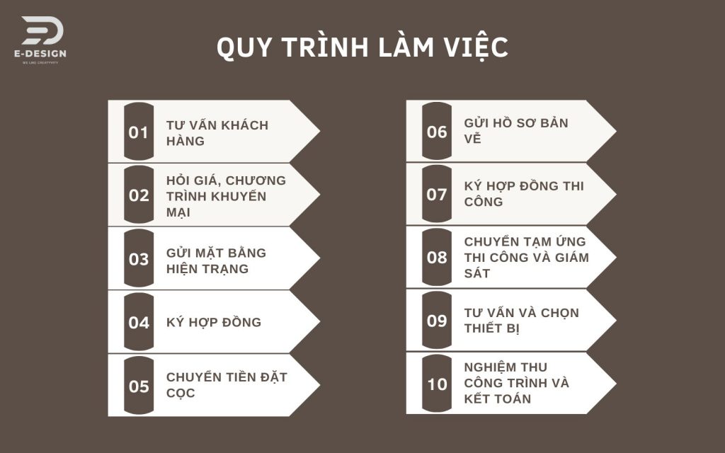 Thiết kế ngoại thất hà nội- quy trình làm việc