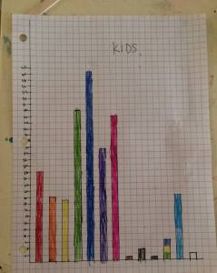 We did a poll on facebook of peoples' favorite colors, then we made a graph. We did one for adults and one for kids!