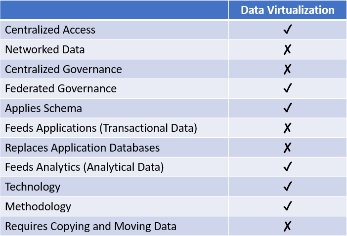 data virtualization vs dataware