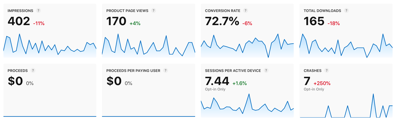 Apple App Store Metrics