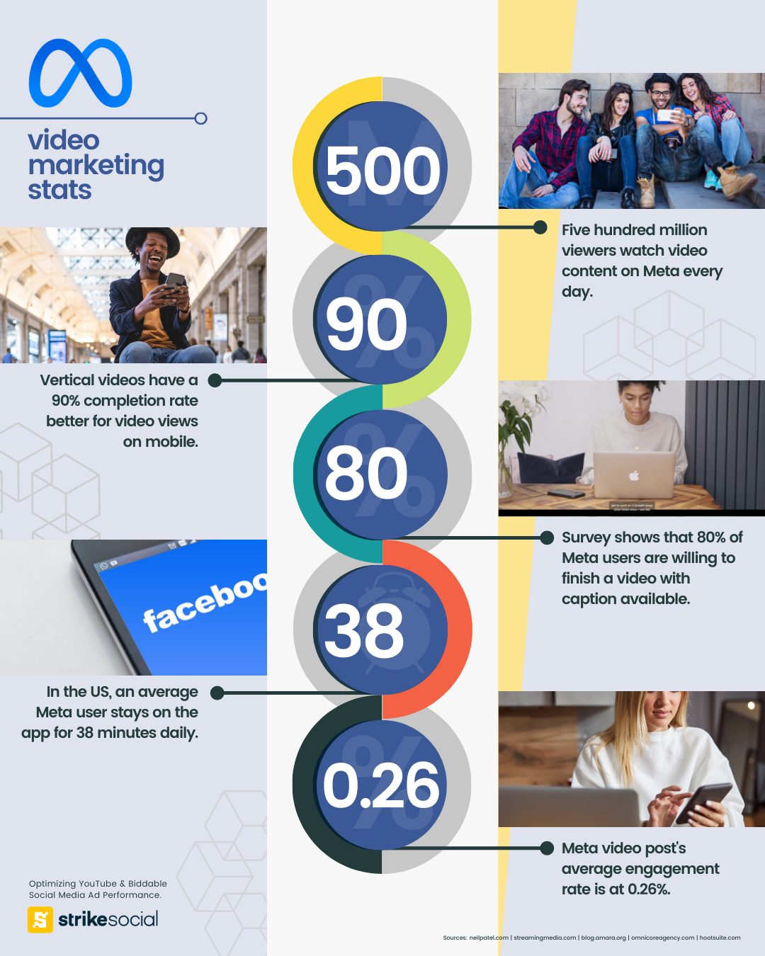 Meta Video Marketing Statistics
