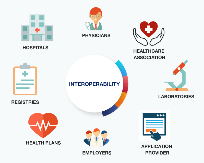 Breaking Down Barriers: The Key to Interoperability in the Emergency Medical Care Workflow