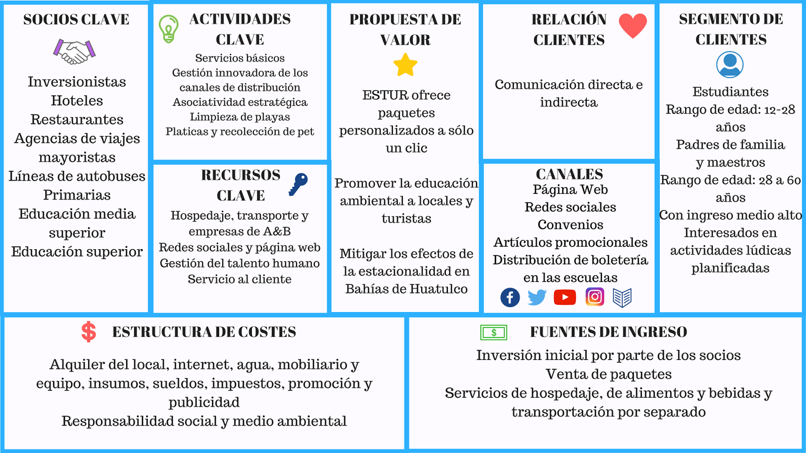 Elige una ruta, no una rutina: MODELO DE NEGOCIO