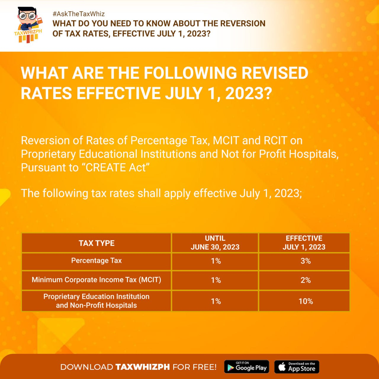 [Ask The Tax Whiz] What do you need to know about the reversion of tax