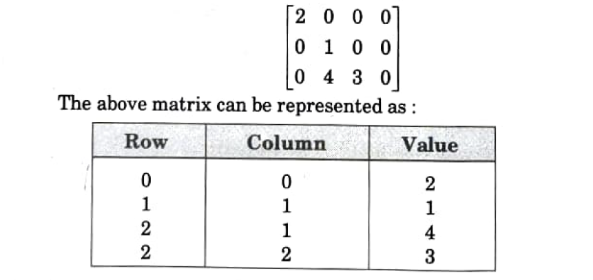 Array representation