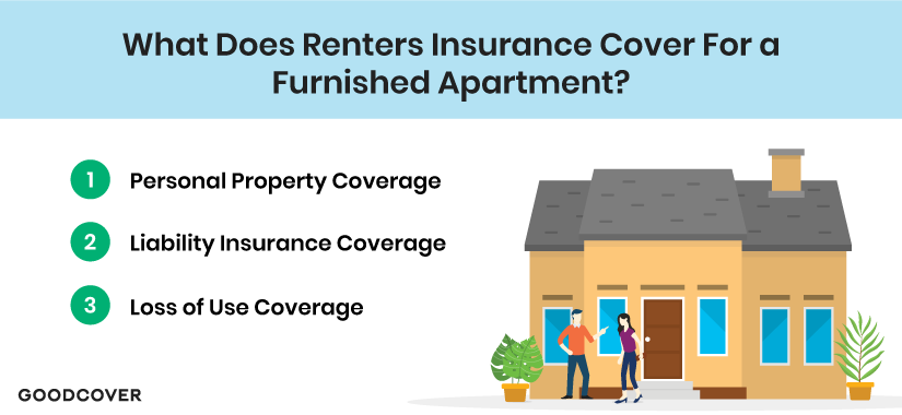 What’s covered under renters insurance for a furnished apartment?