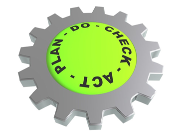 Ciclo PDCA: ferramenta para o processo de padronização.