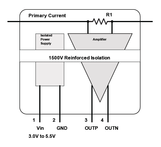 SSA current shunt uses series resistance to measure current. Image used courtesy of Riedon