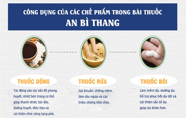 Công dụng của từng chế phẩm trong điều trị bệnh chàm