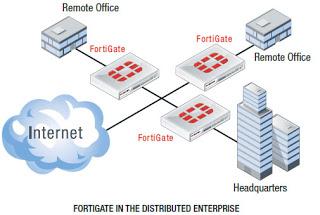 C:\Users\Dede Widiarta\Downloads\Tugas Diagnosa WAN\adventure  permasalahan pada jaringan wan dan solusinya_files\Fortigate-60C-deploy.jpg