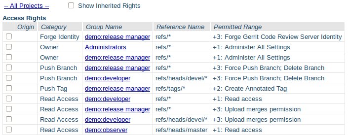 Managing Git branch level permissions with TeamForge and Gerrit