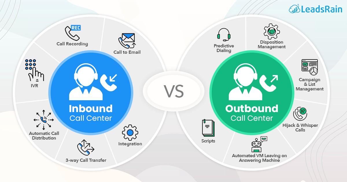 Inbound customer service vs. outbound customer service