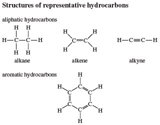 JEE 2022 : Chemistry-Hydrocarbons