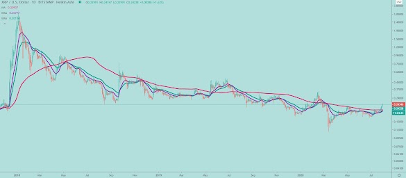 Is Xrp Still A Good Investment - How To Invest In Ripple Xrp Step By Step / The technology is good and the people behind it are great as well, i cant wait to see how everything plays out.