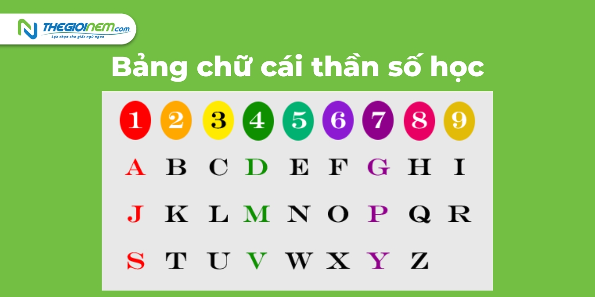 Cách tính thần số học theo tên và ngày tháng năm sinh - Thế Giới Nệm