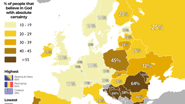 Bao nhiêu phần trăm người Châu  Âu tin Chúa?