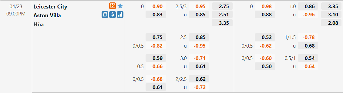 Tỷ lệ kèo Leicester vs Aston Villa