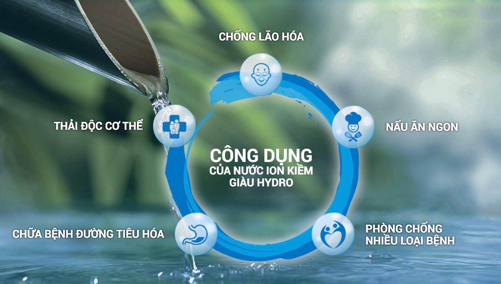 Công dụng của nước ion kiềm giàu hydro