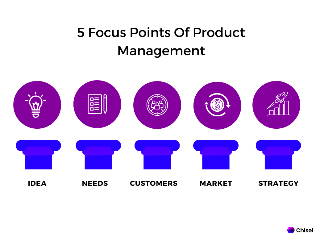 Infographic on the product management focus points