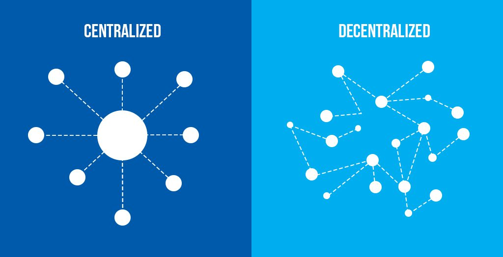 Blog - Centralized vs Decentralized Networks