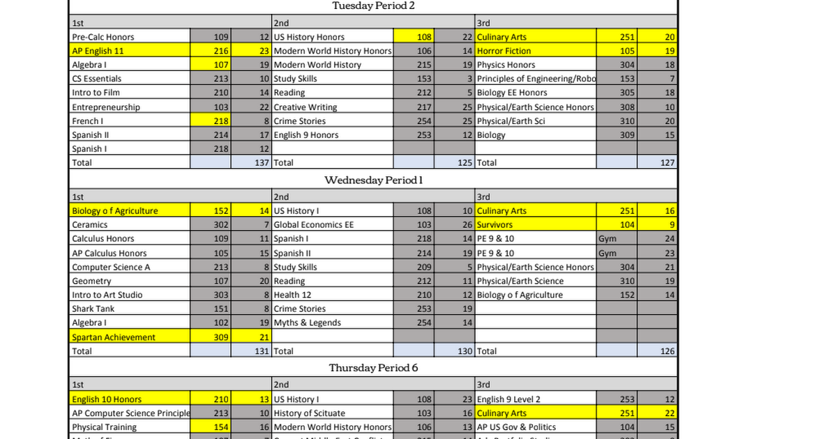 Lunch Schedules 2019-2020 - HS Lunch (1).pdf