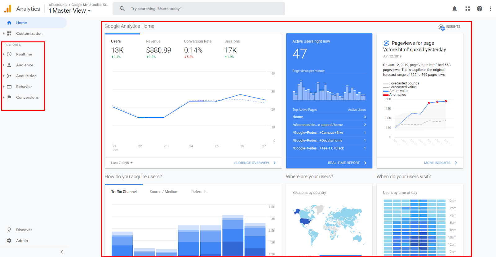 Google analytics wordpress dashboard