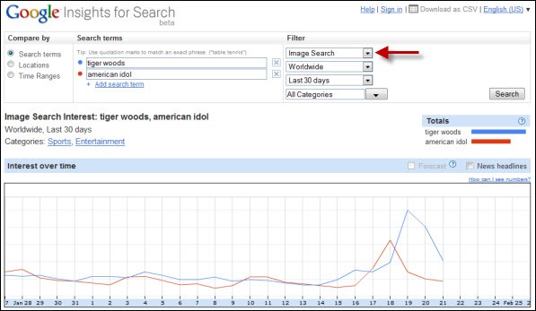 using Google Insights for Search for keyword research for Flickr