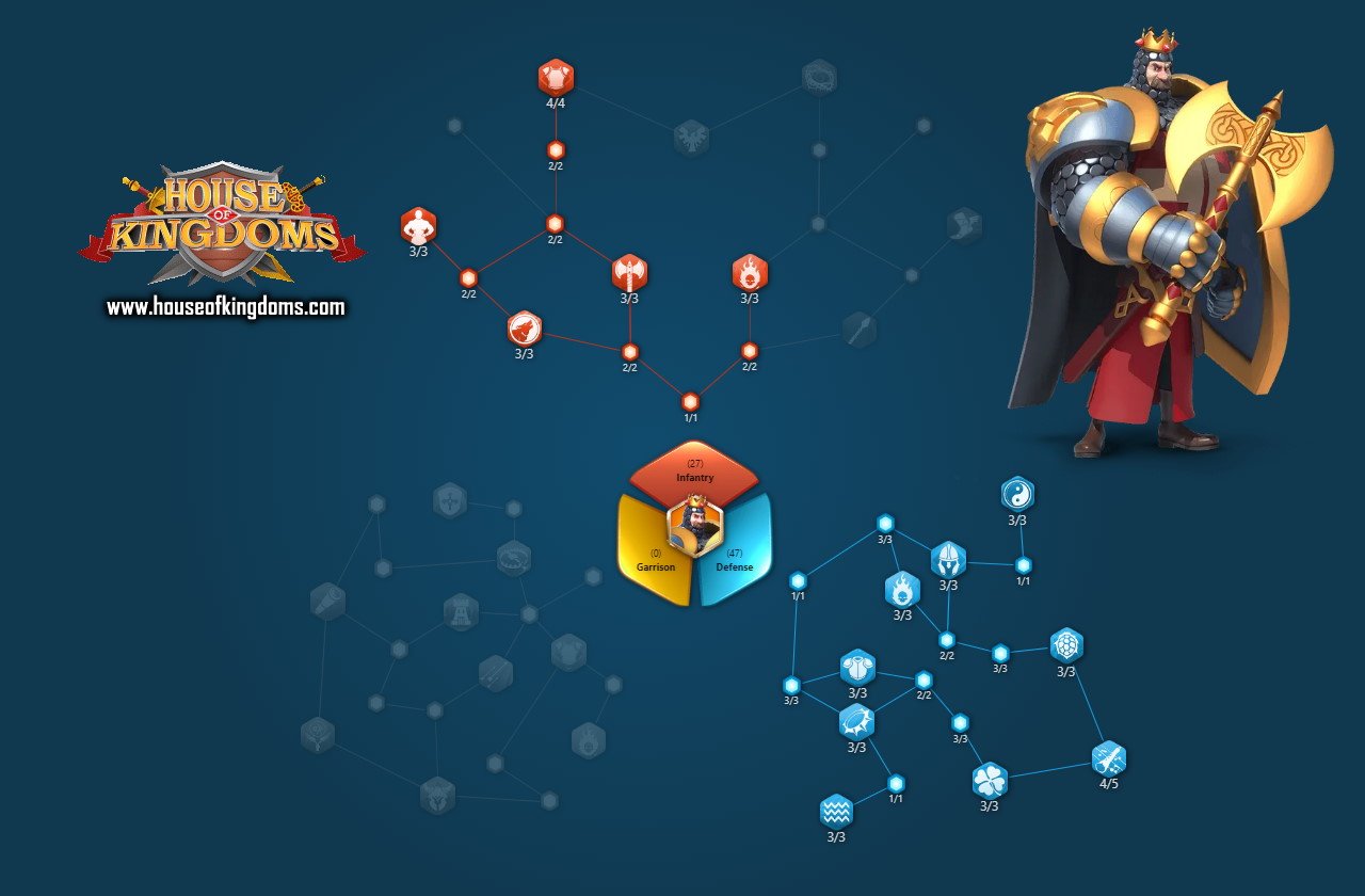 Best Richard I Bulwark Talent Build ROK