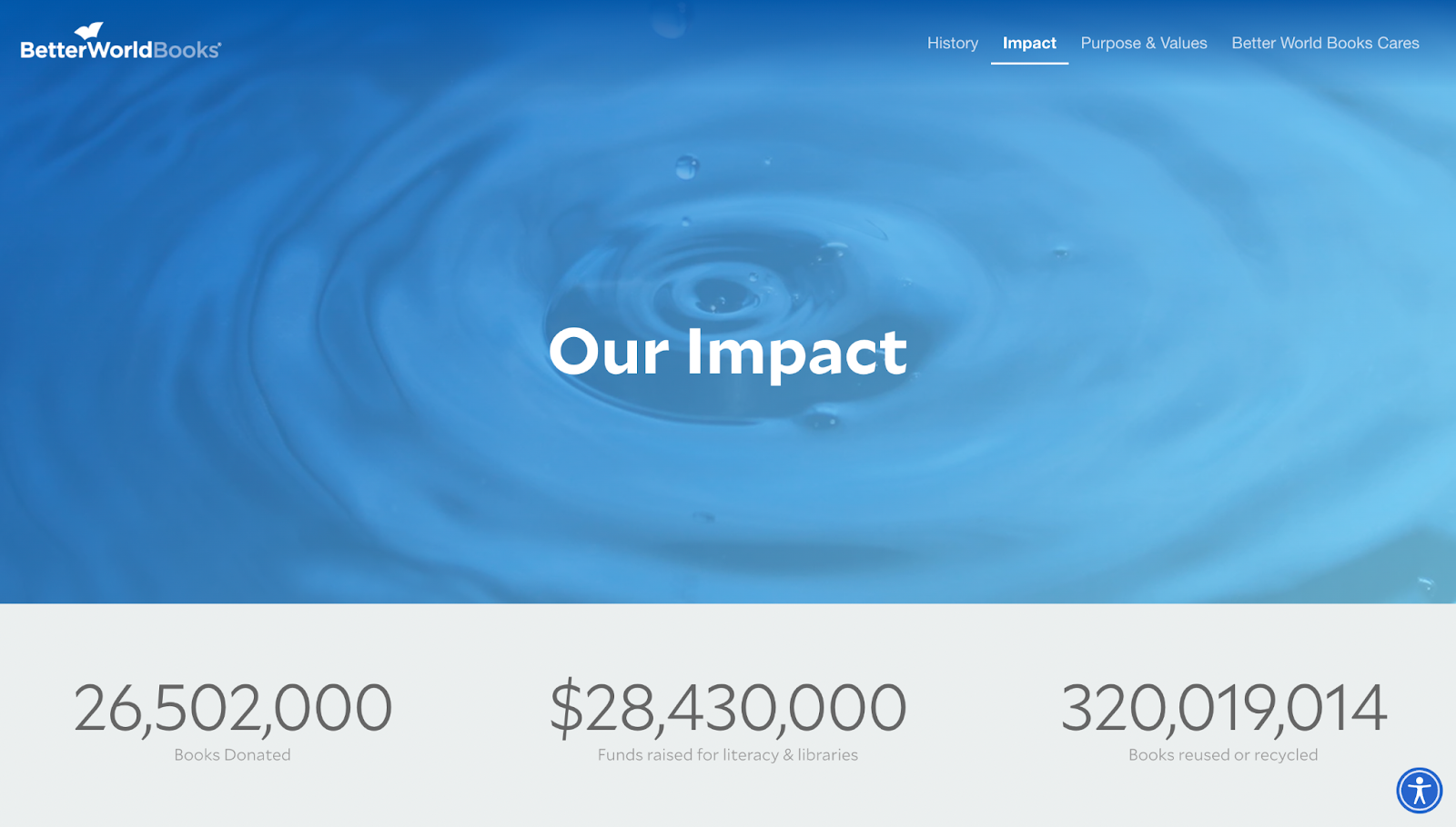 Better World Books’ Impact page showing 26,502,000 books donated, $28,430,000 funds raised for literacy and libraries, and 320,019,014 books reused or recycled–How to find a hobby