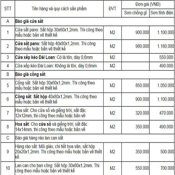 Bảng báo giá các loại cửa cổng sắt đẹp 2016