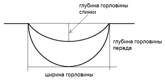 свитер начало вязания с горловины как вязать?