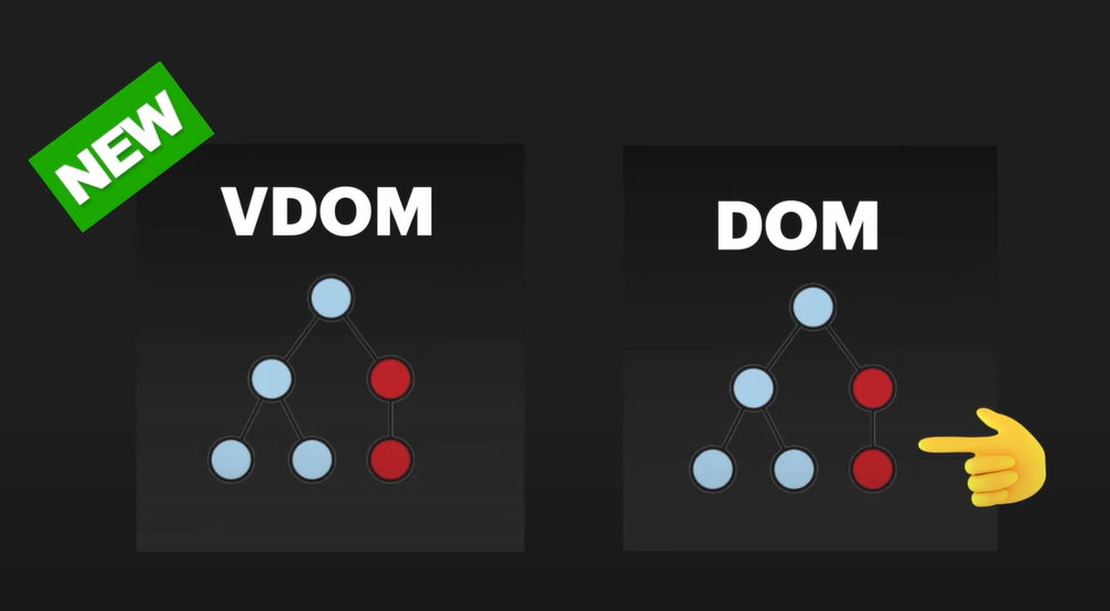 Virtual DOM לעומת DOM