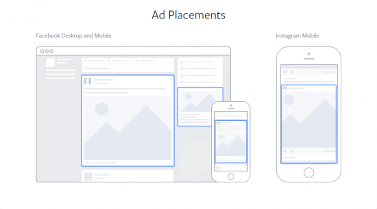 Types of Facebook Ads Placements