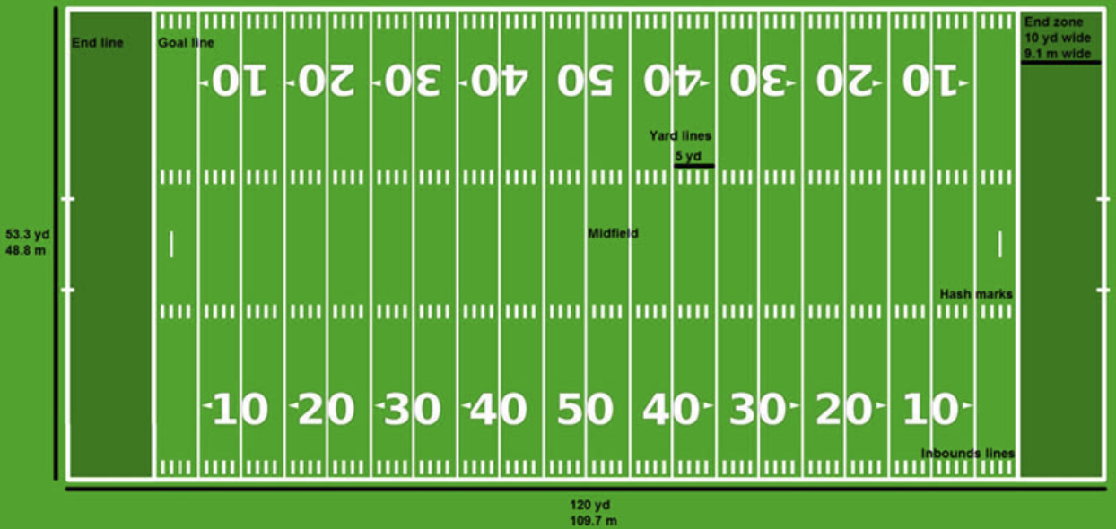 Stouch Lighting Football Field Dimensions