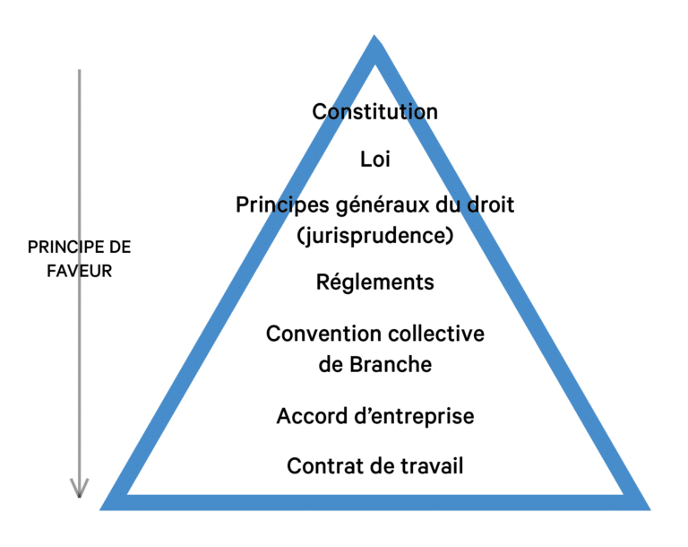 TPE PME conseils RH droit du travail