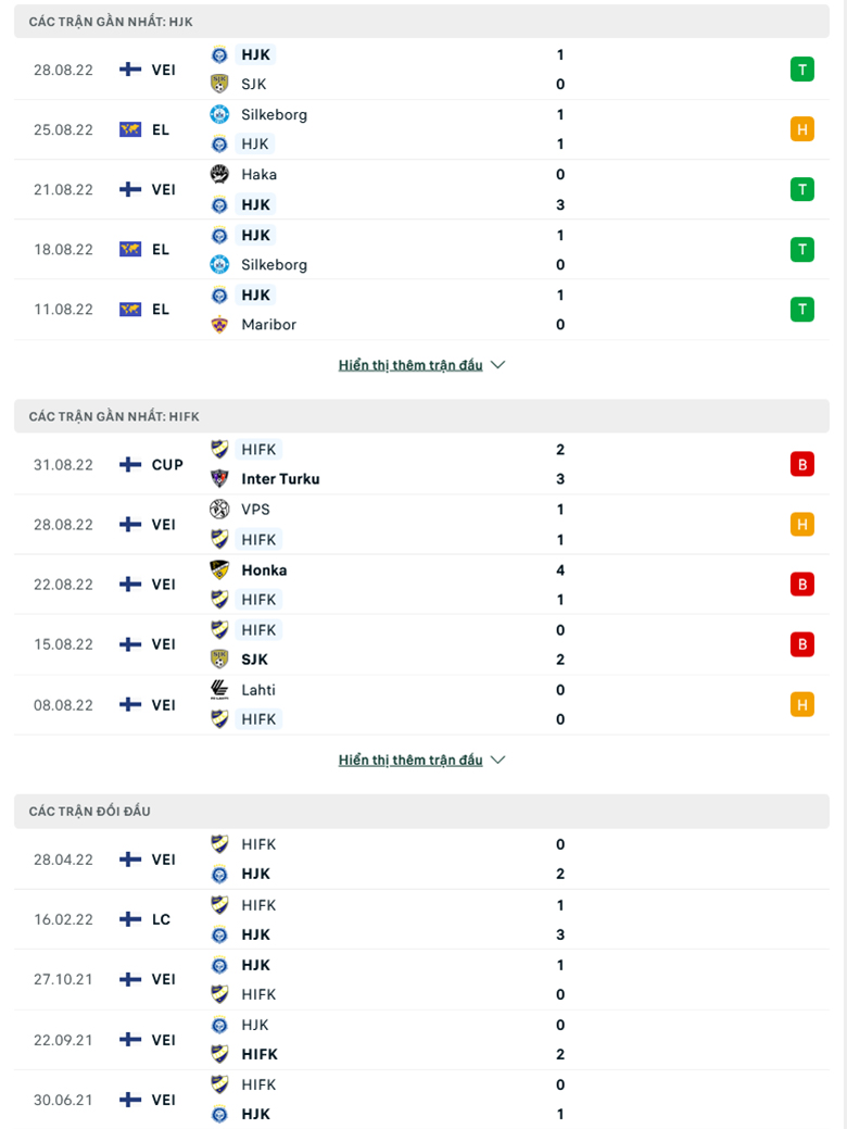 Nhận định, soi kèo HJK vs HIFK, 22h00 ngày 5/9: Lấy lại ngôi đầu - Ảnh 2