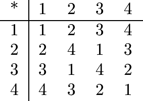 \[\begin{tabular}{c|cccc} * & 1 & 2 & 3 & 4 \\ \hline 1 & 1 & 2 & 3 & 4 \\ 2 & 2 & 4 & 1 & 3 \\ 3 & 3 & 1 & 4 & 2 \\ 4 & 4 & 3 & 2 & 1 \end{tabular}\]
