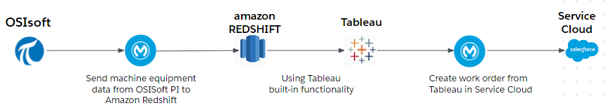 OSIsoft