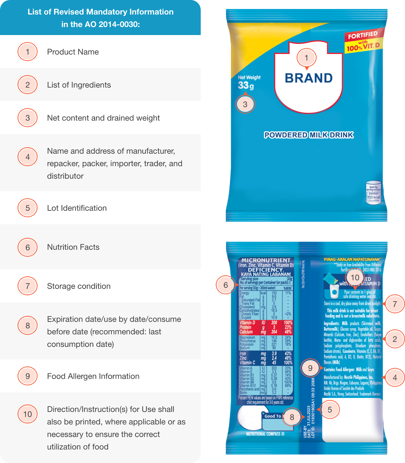 Updates On Nutrition Labeling Articles Nutrition Masterclass