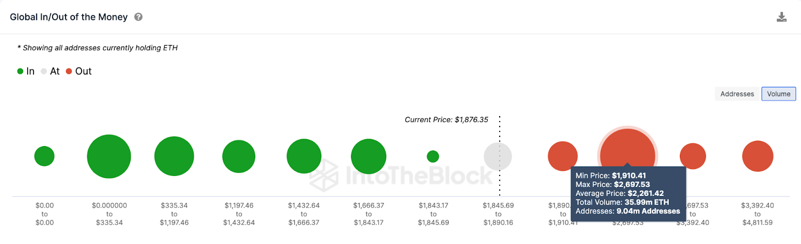 Ethereum (ETH) Price Prediction | GIOM data, July 2023