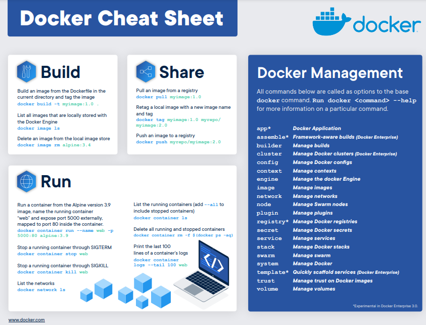 Docker cheat sheet