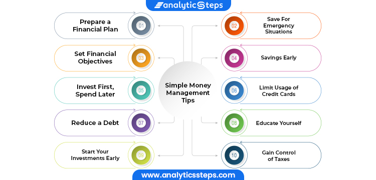 Top 10 Money Management Tips | Analytics Steps