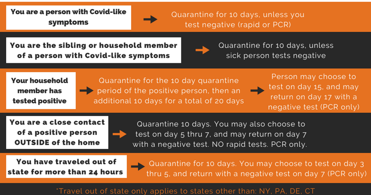 Quarantine_Timelines_4_30_21.pdf