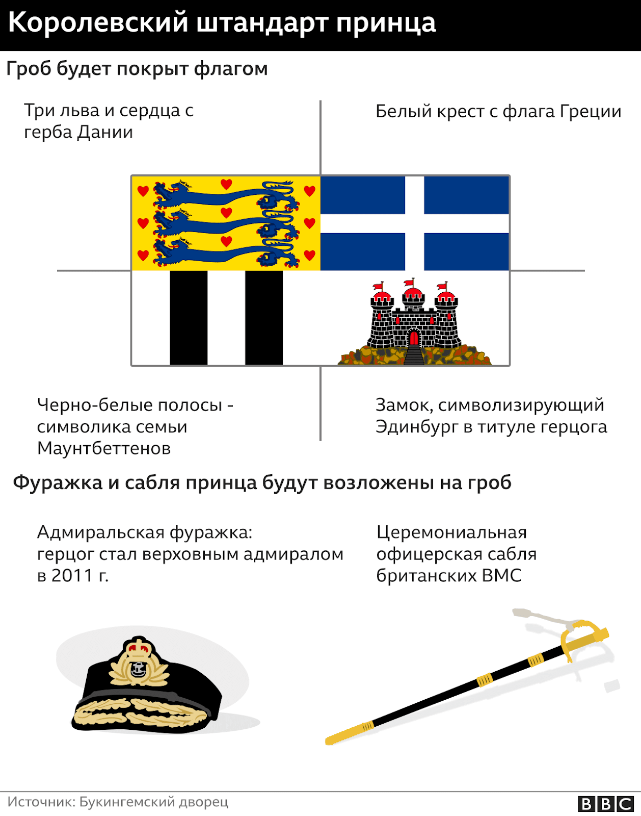 штандарт