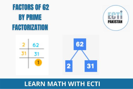 Factors of 62 by prime factorization